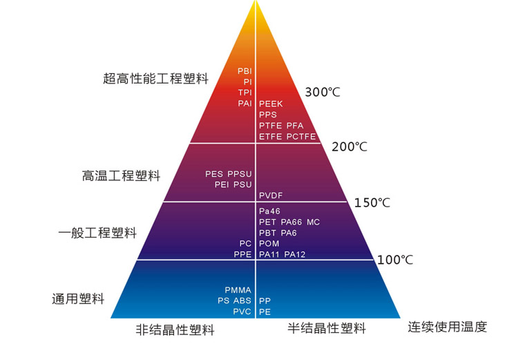 塑料的分類.jpg